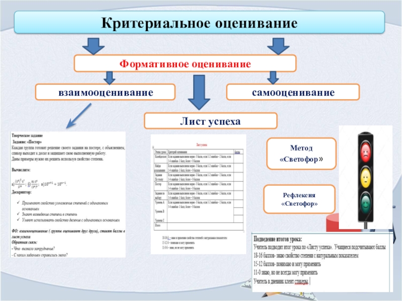 Презентация Степень с натуральным показателем защита самооцениваниеФормативное оцениваниеКритериальное оцениваниевзаимооцениваниеМетод «Светофор»Рефлексия «Светофор»Лист успеха самооцениваниеФормативное оцениваниеКритериальное оцениваниевзаимооцениваниеМетод «Светофор»Рефлексия «Светофор»Лист успеха