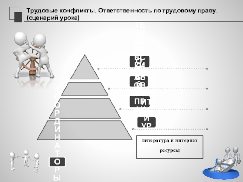 Трудовые конфликты. Ответственность по трудовому праву (24) Трудовые конфликты. Ответственность по трудовому праву. (сценарий урока)литература и интернет ресурсы延迟符 Трудовые конфликты. Ответственность по трудовому праву. (сценарий урока)литература и интернет ресурсы延迟符