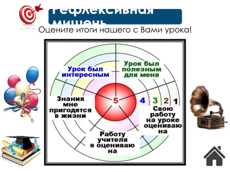 Трудовые конфликты. Ответственность по трудовому праву (24) Оцените итоги нашего с Вами урока! Оцените итоги нашего с Вами урока!