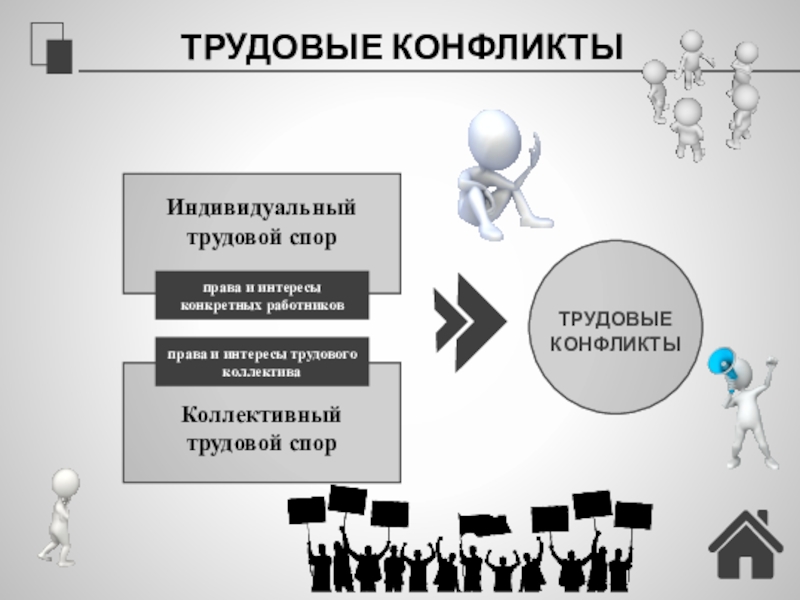 Трудовые конфликты. Ответственность по трудовому праву (24) ТРУДОВЫЕ КОНФЛИКТЫКоллективный трудовой спорИндивидуальный трудовой спор延迟符 ТРУДОВЫЕ КОНФЛИКТЫКоллективный трудовой спорИндивидуальный трудовой спор延迟符