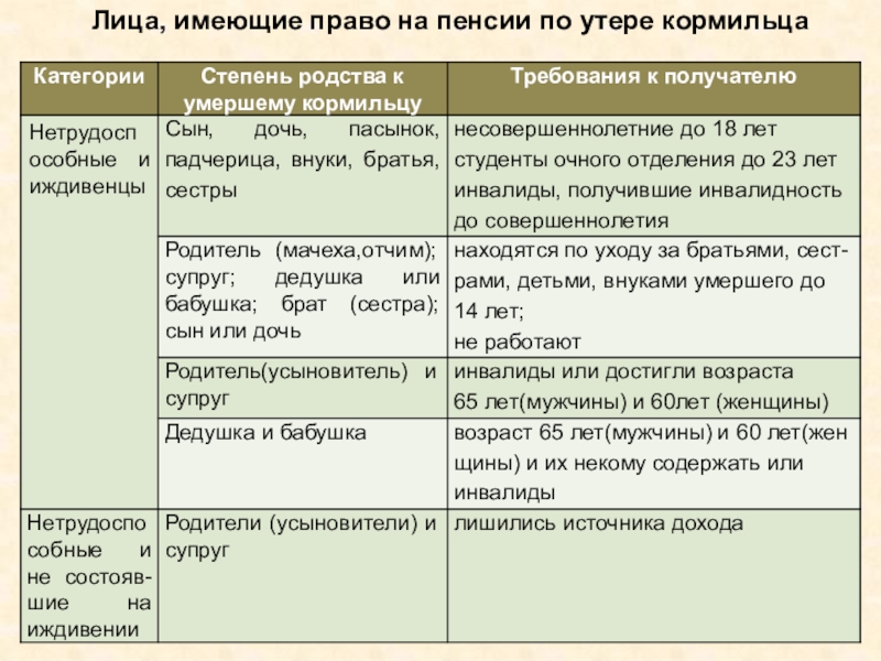 Пенсия по потере кормильца картинки для презентации