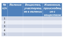 Презентация по химии на тему Физические и химические явления (8 класс)