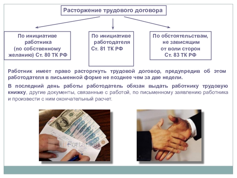 Прекращение договора работодателя. Расторжение трудового дог. Расьрржентеттрудового договора. Расторжениетружового договора. Расторжение трудового договора по инициативе работника.