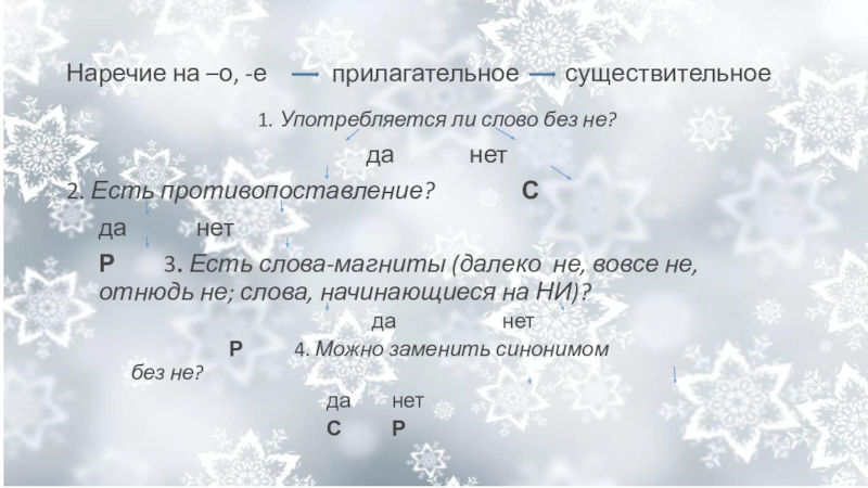 Презентация по русскому языку на тему Слитное и раздельное написание НЕ с наречиями на -О и -Е Наречие на –о, -е прилагательное существительное1. Употребляется ли Наречие на –о, -е прилагательное существительное1. Употребляется ли слово без не?да нет2.