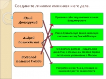 Презентация по истории на тему Культура Руси