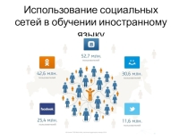 Использование социальных сетей в обучении иностранному языку с использованием современных педагогических технологий