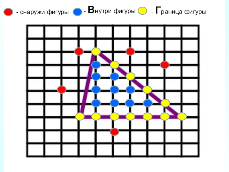 Границы фигуры. Граница фигуры. Внутри снаружи границы фигур. Общая длина границы фигуры. Внутри фигуры снаружи фигуры.