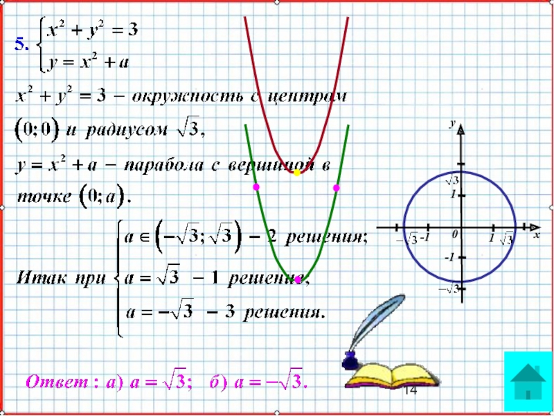 Презентация по математике А-9_У-29_Итоги КР-2_Мордкович х-11у01-1 х-11у01-1