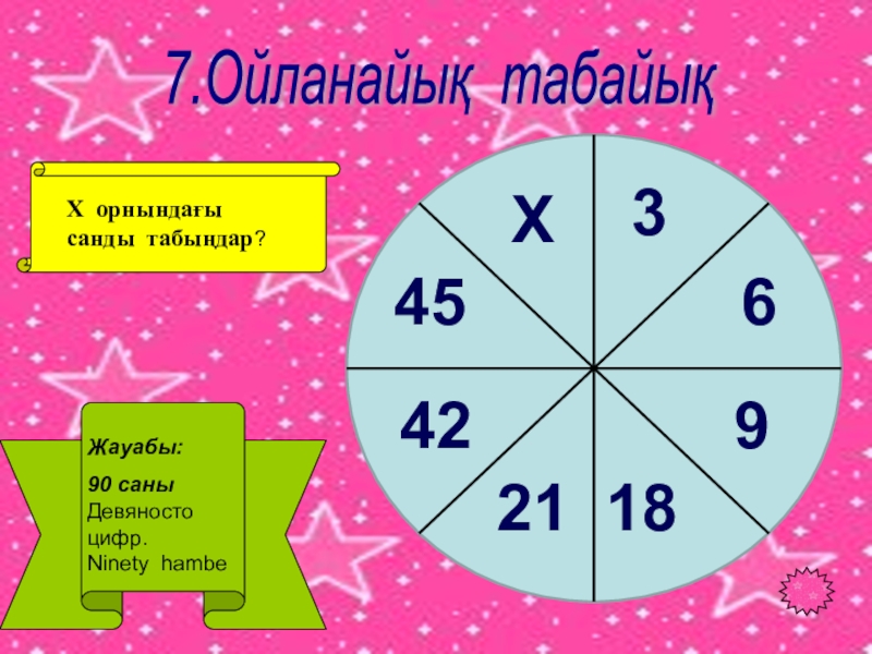 Таңбалары әр түрлі сандарды қосу тақырыбында 6 сыныпқа өтілген ашық сабағы 7.Ойланайық табайық Х орнындағы санды табыңдар?Жауабы: 90 саныДевяносто цифр. Ninety hambe3Х6454221189 7.Ойланайық табайық Х орнындағы санды табыңдар?Жауабы: 90 саныДевяносто цифр. Ninety hambe3Х6454221189
