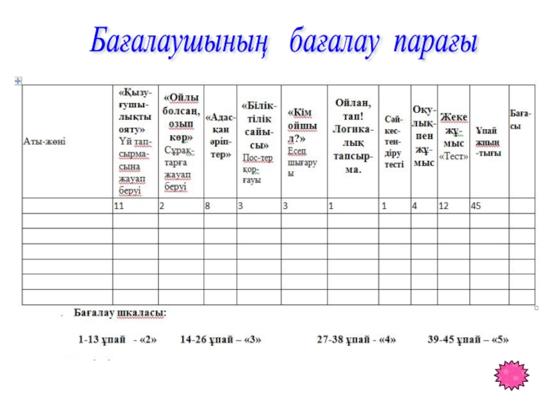 Таңбалары әр түрлі сандарды қосу тақырыбында 6 сыныпқа өтілген ашық сабағы Бағалаушының бағалау парағы Бағалаушының бағалау парағы