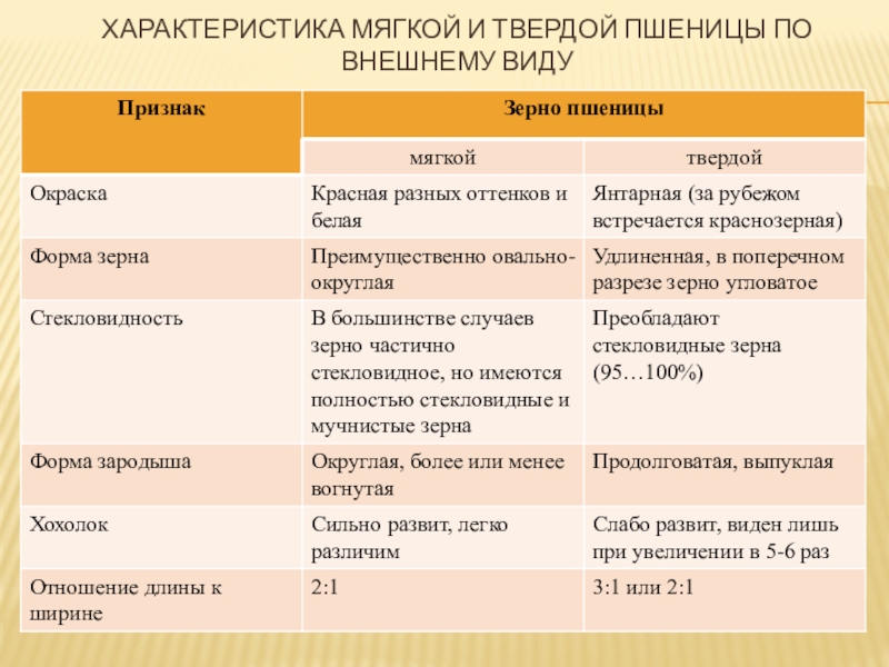 характеристика элемента al. жесткая характеристика. мягкая характеристика. мягкая характеристика. теория тяговых расчетов.