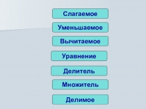 Презентация по математике на тему Уравнения