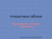 Інтерактивна таблиця з української мови Відмінювання особових займенників
