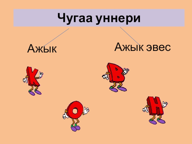 Презентация по тувинскому языку на тему Фонетика.Чугаа уннери Чугаа уннериАжык Ажык эвес Чугаа уннериАжык Ажык эвес