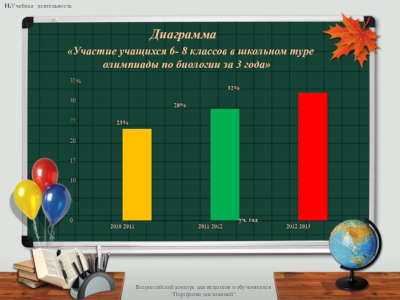 Презентация Электронное портфолио педагога Всероссийский конкурс для педагогов и обучающихся Всероссийский конкурс для педагогов и обучающихся