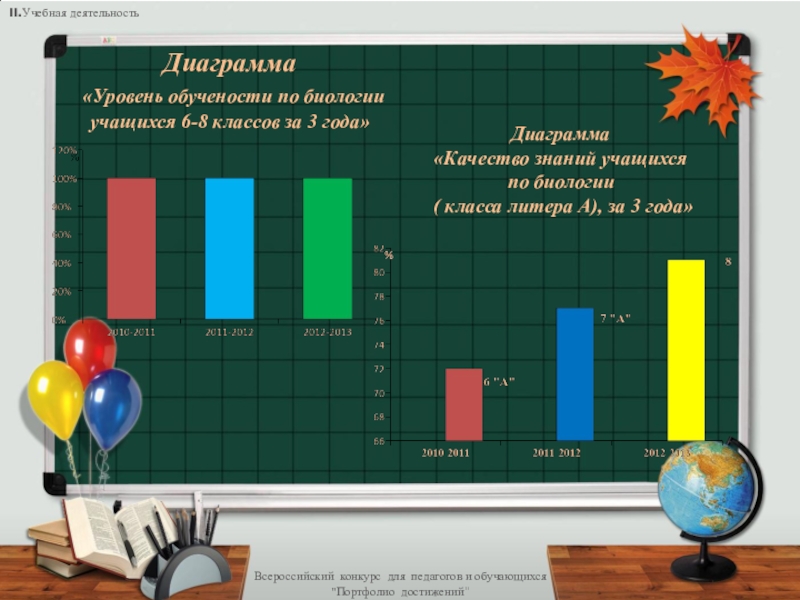 Презентация Электронное портфолио педагога Всероссийский конкурс для педагогов и обучающихся Всероссийский конкурс для педагогов и обучающихся