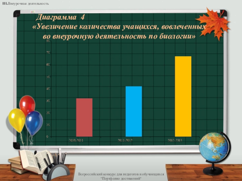 Презентация Электронное портфолио педагога Всероссийский конкурс для педагогов и обучающихся Всероссийский конкурс для педагогов и обучающихся