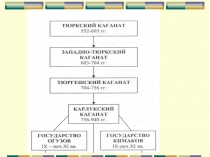 Презентация по истории Казахстана на тему Тюркский каганат