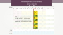 Урок по теме Кислород