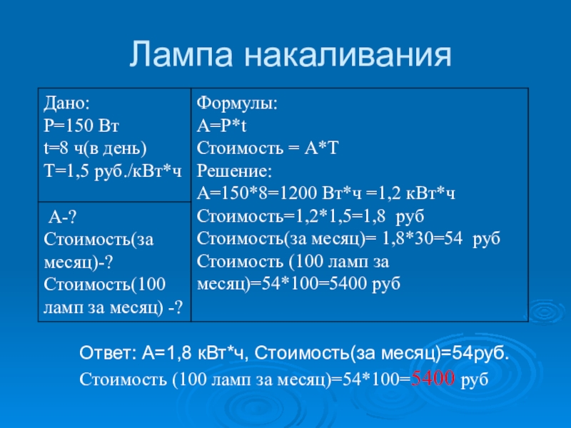 Научно-исследовательская работа Исследование современных электрических источников света Ответ: А=1,8 кВт*ч, Стоимость(за месяц)=54руб.Стоимость (100 ламп за месяц)=54*100=5400 рубЛампа накаливания Ответ: А=1,8 кВт*ч, Стоимость(за месяц)=54руб.Стоимость (100 ламп за месяц)=54*100=5400 рубЛампа накаливания