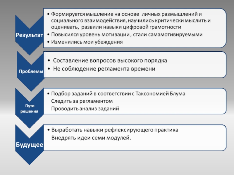 Презентация Серии последовательных уроков по среднесрочному планированию
