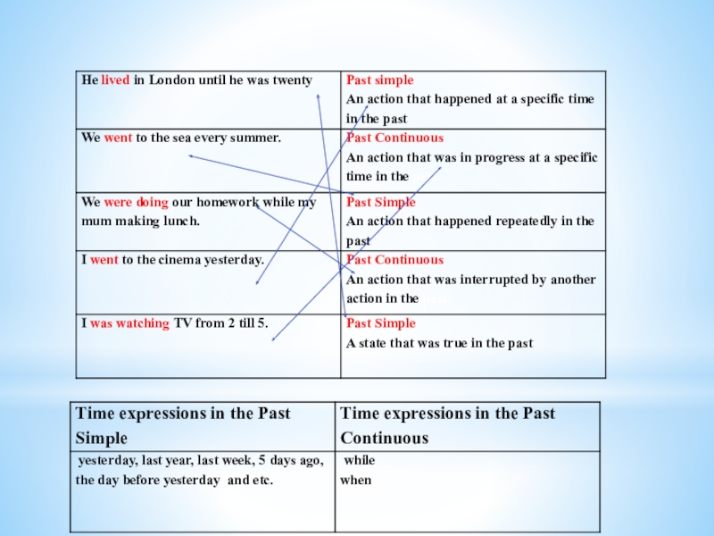 Презентация по английскому языку Past Simple vs. Past Continuous
