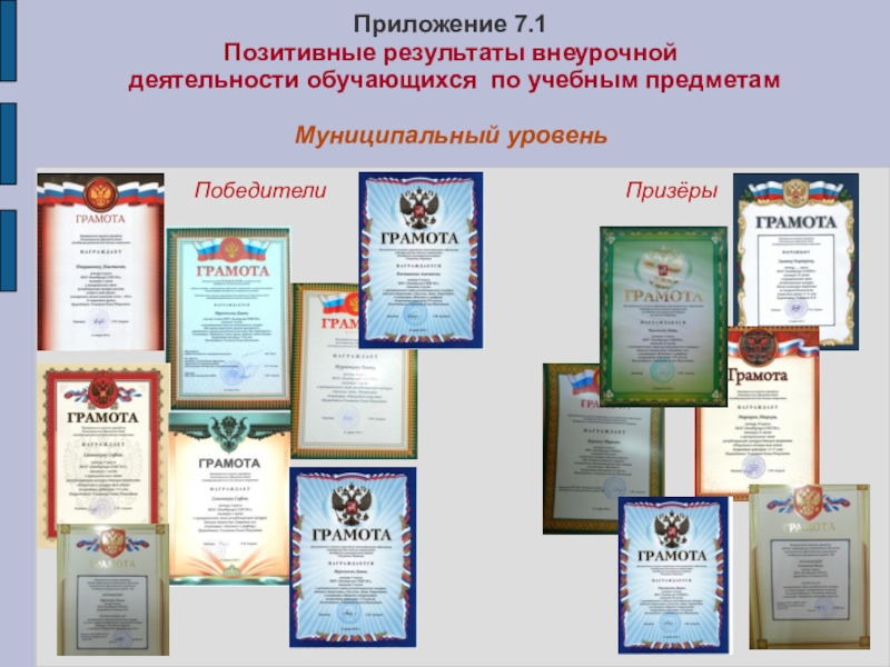 Портфолио учителя ИЗО искусства МОУ Лямбирская СОШ №1 Глямшина Е.Н. Приложение 7.1 Позитивные результаты внеурочной деятельности обучающихся по учебным предметам Муниципальный уровень ПобедителиПризёры Приложение 7.1 Позитивные результаты внеурочной деятельности обучающихся по учебным предметам Муниципальный уровень ПобедителиПризёры