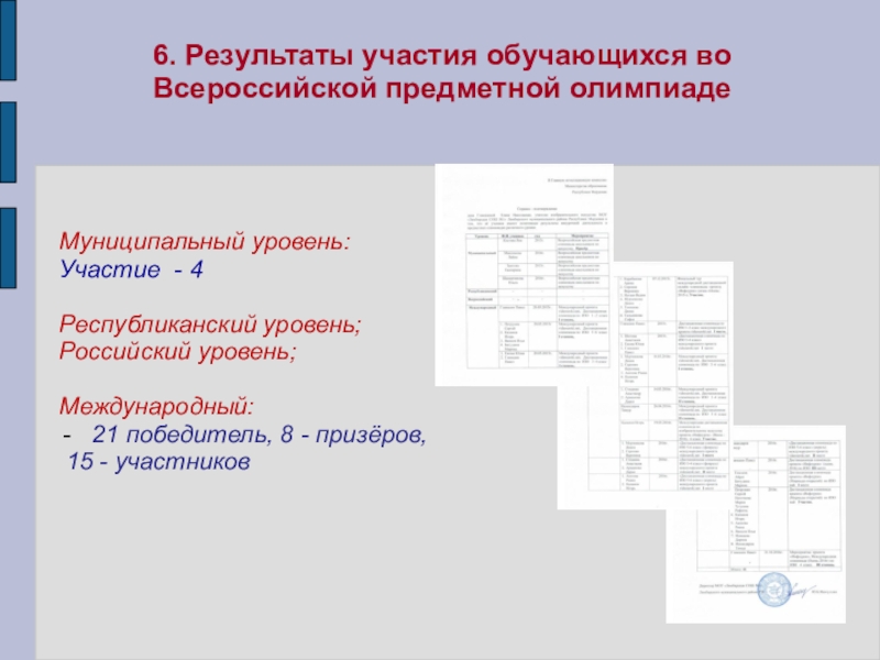 Портфолио учителя ИЗО искусства МОУ Лямбирская СОШ №1 Глямшина Е.Н. 6. Результаты участия обучающихся во Всероссийской предметной олимпиадеМуниципальный уровень:Участие - 4Республиканский 6. Результаты участия обучающихся во Всероссийской предметной олимпиадеМуниципальный уровень:Участие - 4Республиканский уровень;Российский уровень;Международный: 21 победитель, 8 -