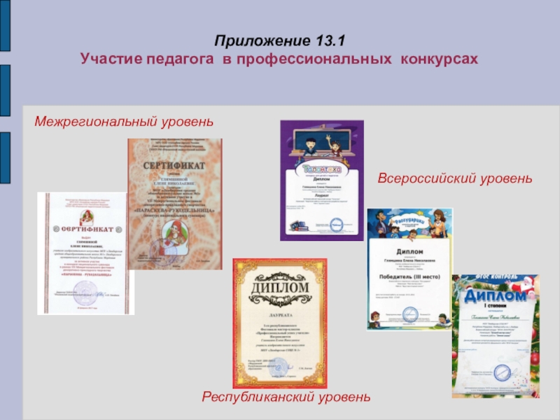 Портфолио учителя ИЗО искусства МОУ Лямбирская СОШ №1 Глямшина Е.Н. Приложение 13.1 Участие педагога в профессиональных конкурсахРеспубликанский уровеньМежрегиональный уровень Всероссийский уровень Приложение 13.1 Участие педагога в профессиональных конкурсахРеспубликанский уровеньМежрегиональный уровень Всероссийский уровень