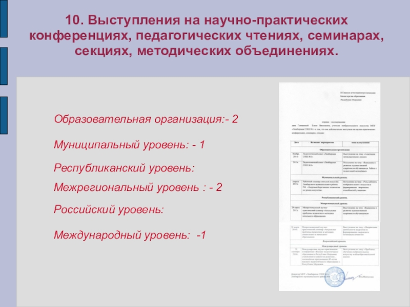 Портфолио учителя ИЗО искусства МОУ Лямбирская СОШ №1 Глямшина Е.Н. 10. Выступления на научно-практических конференциях, педагогических чтениях, семинарах, секциях, методических объединениях. 10. Выступления на научно-практических конференциях, педагогических чтениях, семинарах, секциях, методических объединениях. Образовательная организация:- 2 Муниципальный уровень: -