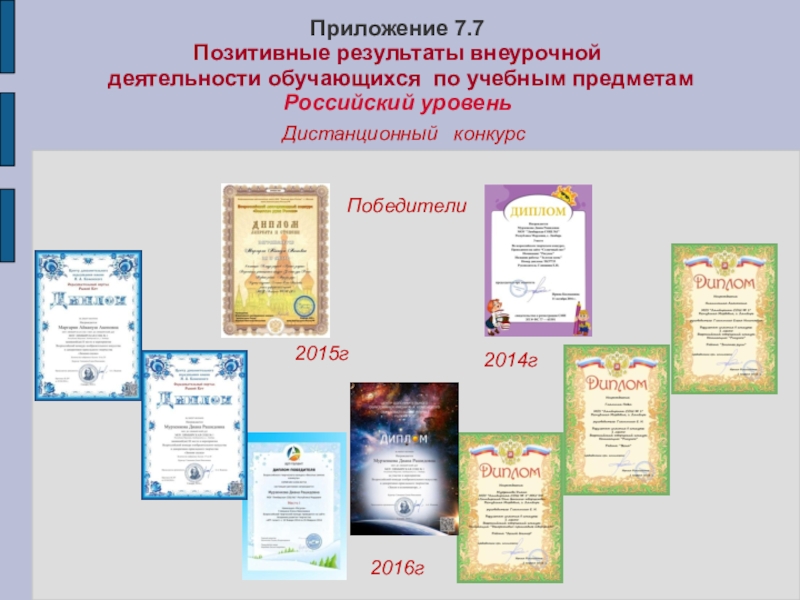 Портфолио учителя ИЗО искусства МОУ Лямбирская СОШ №1 Глямшина Е.Н. Приложение 7.7 Позитивные результаты внеурочной деятельности обучающихся по учебным предметам Российский уровеньДистанционный конкурс Победители2014г2015г2016г Приложение 7.7 Позитивные результаты внеурочной деятельности обучающихся по учебным предметам Российский уровеньДистанционный конкурс Победители2014г2015г2016г