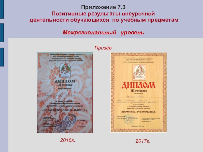 Портфолио учителя ИЗО искусства МОУ Лямбирская СОШ №1 Глямшина Е.Н. Приложение 7.3 Позитивные результаты внеурочной деятельности обучающихся по учебным предметам Межрегиональный уровеньПризёр2016г.2017г. Приложение 7.3 Позитивные результаты внеурочной деятельности обучающихся по учебным предметам Межрегиональный уровеньПризёр2016г.2017г.