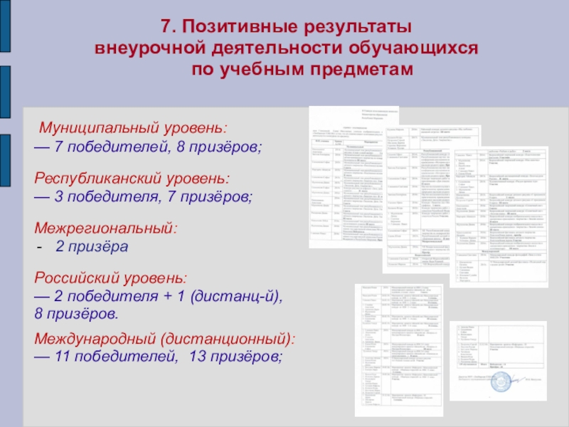 Портфолио учителя ИЗО искусства МОУ Лямбирская СОШ №1 Глямшина Е.Н. 7. Позитивные результаты внеурочной деятельности обучающихся по 7. Позитивные результаты внеурочной деятельности обучающихся по