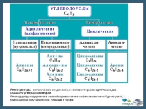 Презентация по химии на тему Арены (10 класс)