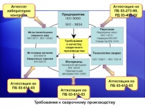 Сварка презентация  Технология сварочных работ