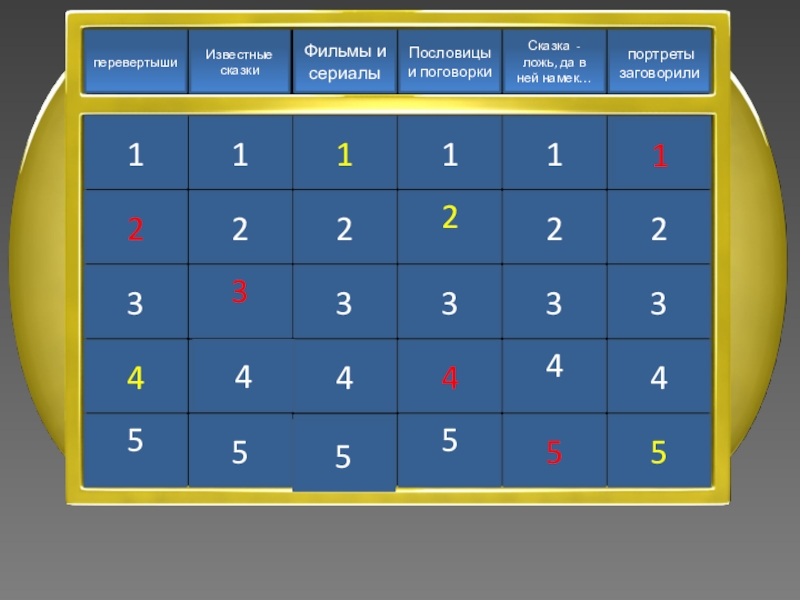 Презентация интеллектуальной игры Последний герой 5 - 7 классы портреты заговорилиСказка - ложь, да в ней намек…Пословицы и поговоркиФильмы и сериалыИзвестные сказкиперевертыши543215432154321543215432154321 портреты заговорилиСказка - ложь, да в ней намек…Пословицы и поговоркиФильмы и сериалыИзвестные сказкиперевертыши543215432154321543215432154321
