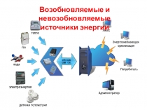 Презентация к уроку по МДК03.02 Учет и реализация электрической энергии на тему Возобновляемые и не возобновляемые источники энергииэн