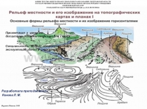 Презентация к уроку по дисциплине Основы геодезии для 2 курса Специальность: 08.02.01 Строительство и эксплуатация зданий и сооружений ТемаРельеф местности и его изображение