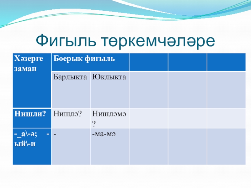 Презентация по татарскому языку тему Боерык фигыль Фигыль төркемчәләре Фигыль төркемчәләре