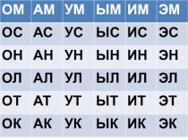 Презентация по обучению грамотеСлоги, учимся читать