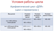 Презентация по информатике на тему Условия работы цикла