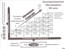 Обучающие структуры Сингапурской методики