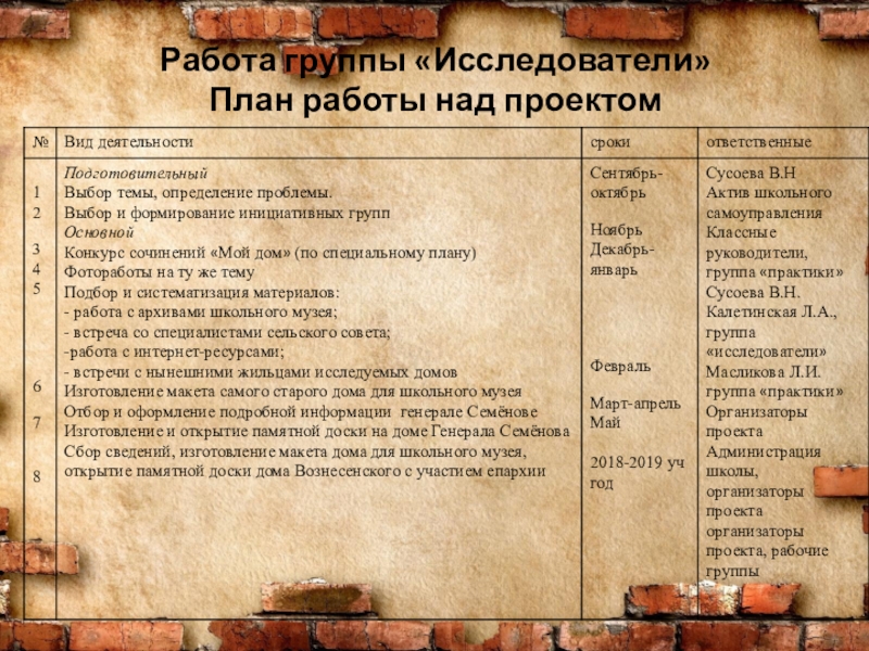 Презентация для проекта История одного дома Работа группы «Исследователи» План работы над проектом Работа группы «Исследователи» План работы над проектом