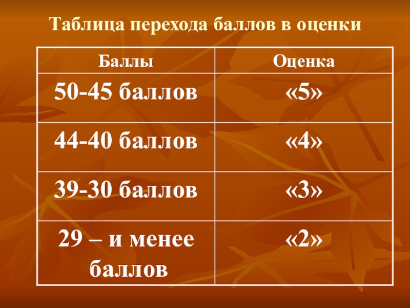 Презентация по дисциплине стрижка и укладка волос на тему Женская стрижка волос Каскад Таблица перехода баллов в оценки Таблица перехода баллов в оценки