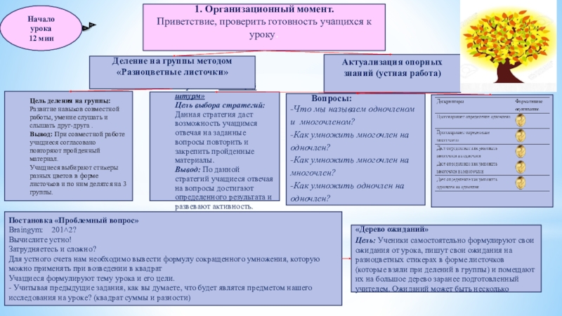 Призентация Применение формул сокращенного умноженияурока Начало урока12 минЦель деления на группы: Развитие навыков совместной работы, умение Начало урока12 минЦель деления на группы: Развитие навыков совместной работы, умение слушать и слышать друг-друга . Вывод: