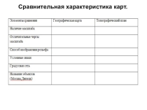 Презентация по географии на тему  Карта