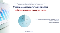 Презентация Диаграммы вокруг нас