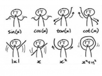 Презентация Связь тригонометрии с окружающим миром