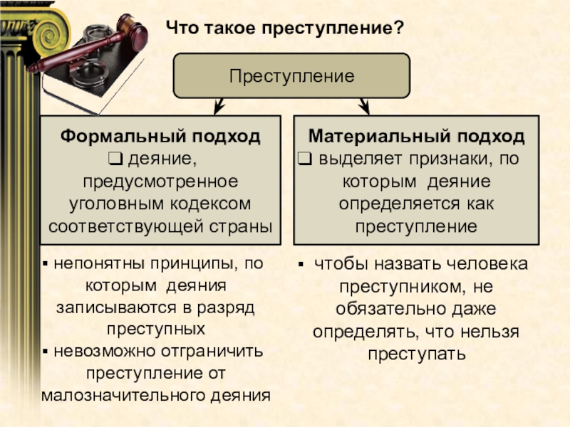 Что такое преступность. Преступление. Материальный и формальный подходы к определению преступления. Формальный и материальный подход к понятию преступления. Преступление это кратко.