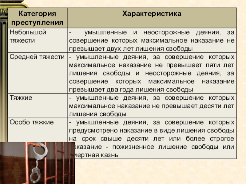 Презентация по праву Преступление. Виды преступлений 11 класс(профильный уровень)
